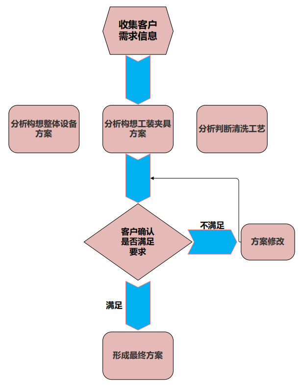 (图1)